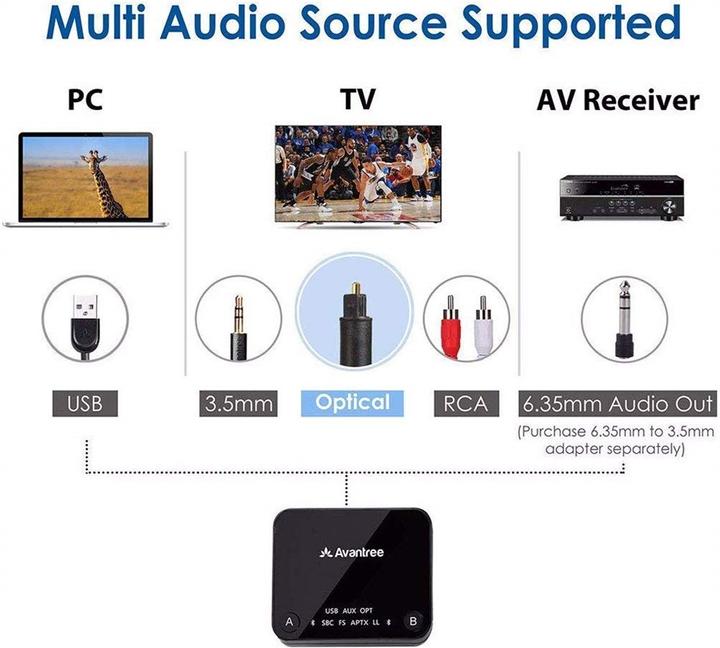 Produktbild Avantree Audikast Bluetooth aptX Transmitter (Sender)