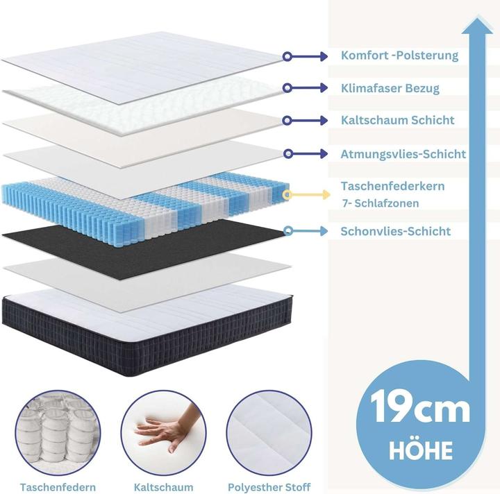 Actual product image Arensberger Lara (140 x 200, Spring core)