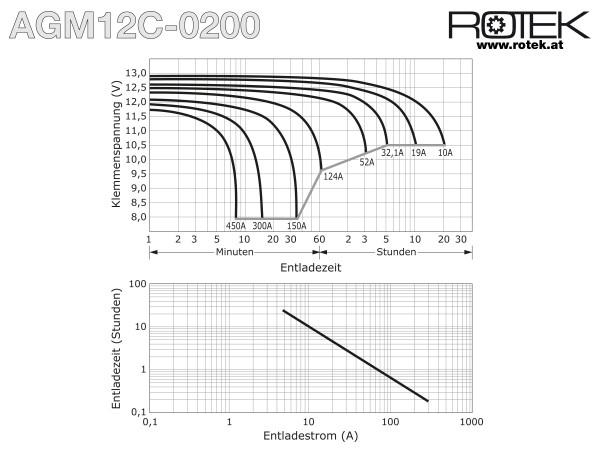 Image du produit Rotek - Blei Akkumulator AGM12C-0200 Standard 12V 200Ah (12 V, 200 Ah)