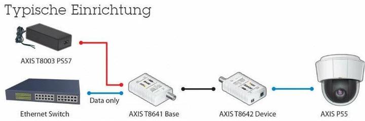 Actual product image Axis T8640 PoE+ via coax (Media converter)