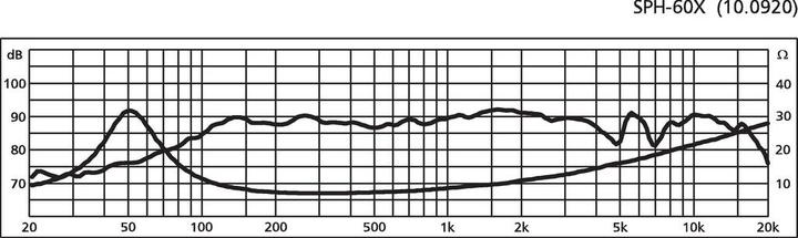 Immagine prodotto Monacor HiFiBreitbandLautsprecher (1 pz.)