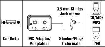 Produktbild Hama MP3-/CD-Adapter Kfz