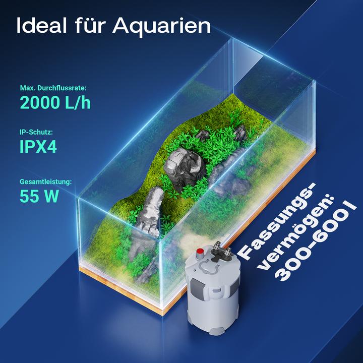 Produktbild SunSun HW-404B (600 l, Aussenfilter, Süsswasser, Salzwasser)