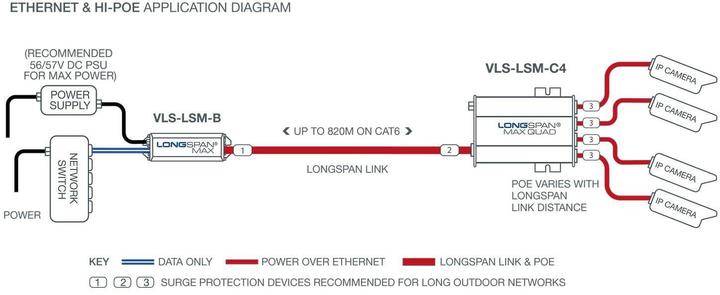 Nährwerte und Zutaten Veracity LONGSPAN Max (Base). (Extender)