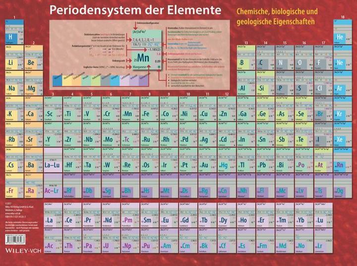 Immagine prodotto Periodensystem der Elemente, Tafel (Tedesco, Ekkehard Fluck, Klaus G. Heumann, 2017)