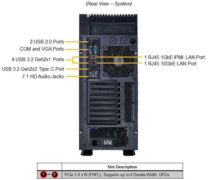 Actual product image Supermicro Barebone UP Workstation 5U Single Socket 4677 SYS-551A-T