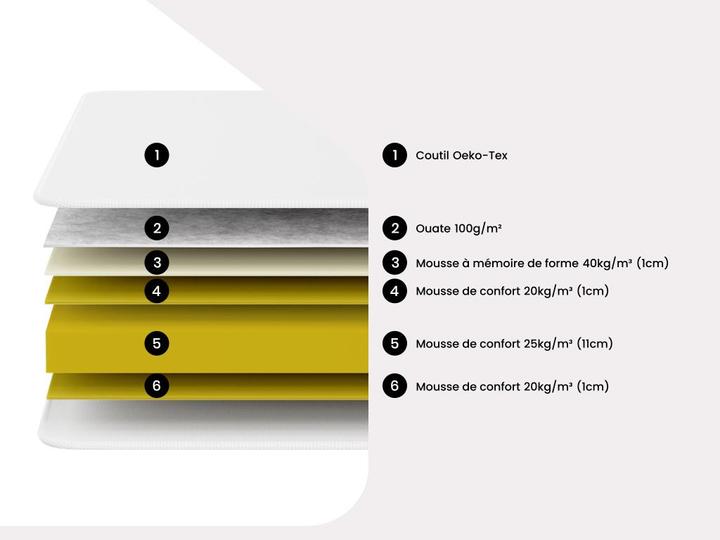 Actual product image Dreamea Pelops (190 x 190 cm, Foam core)