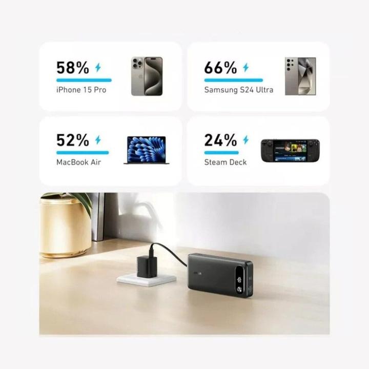 Produktbild Anker Power Bank A1383011 (20000 mAh, 87 W, 65 Wh)