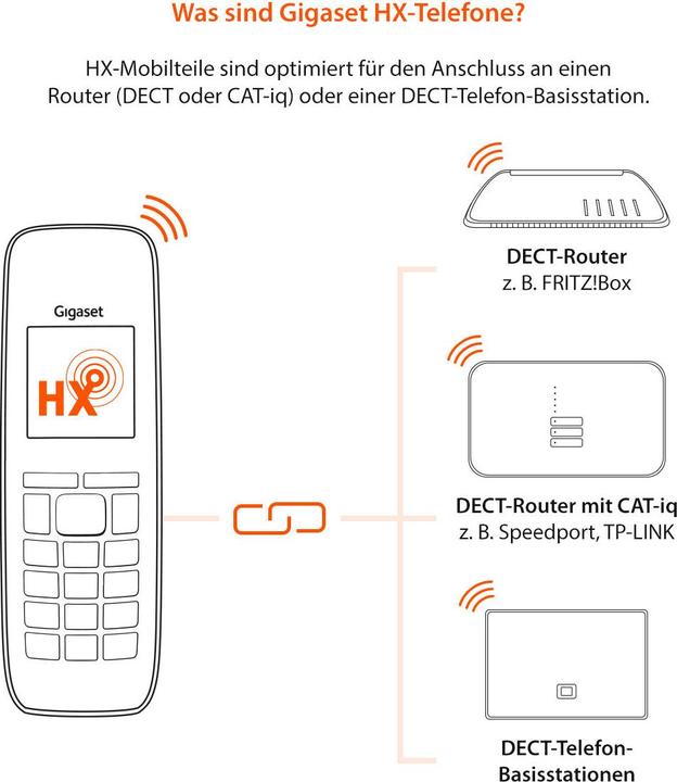 Image du produit Gigaset T480HX (version DE)