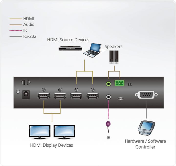 Actual product image Aten VM0202HB
