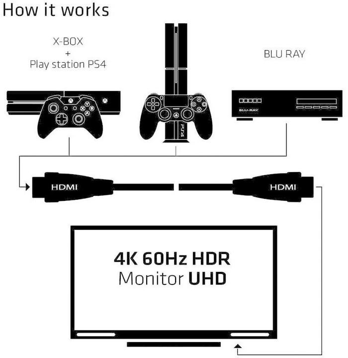 Actual product image Club 3D HDMI (Typ A) — HDMI (Typ A) (1 m, HDMI)