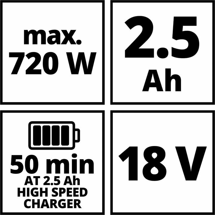Actual product image Einhell PXC Starter Kit (18 V)