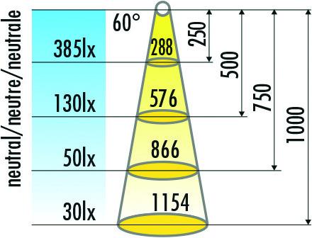 Actual product image Halemeier LED surface mounted light set SwanLite reading light 12 V (100 lm)