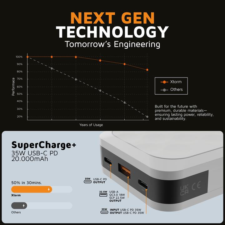 Produktbild Xtorm Fuel Series 5 (20000 mAh, 35 W, 80 Wh)