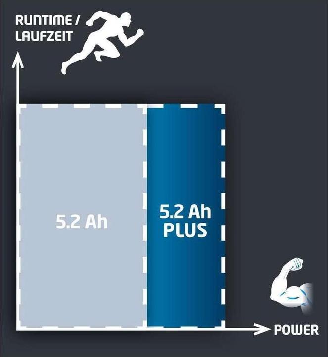 Actual product image Einhell Battery Power-X-Change 18V 5.2Ah (18 V)