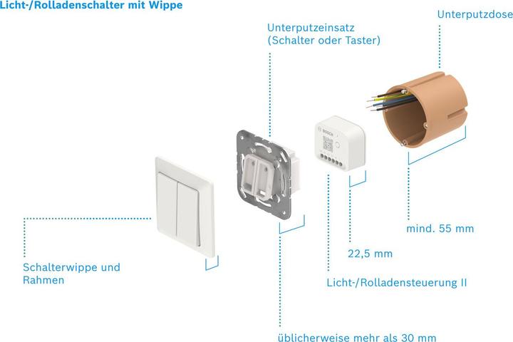 Produktbild Bosch Smart Home Licht- / Rollladensteuerung II