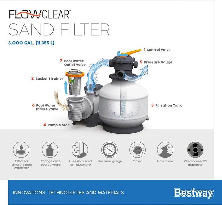 Immagine prodotto Bestway Pompa per filtro a sabbia da 3000 galloni