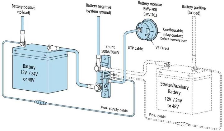Immagine prodotto Victron Energy BMV-712 Smart