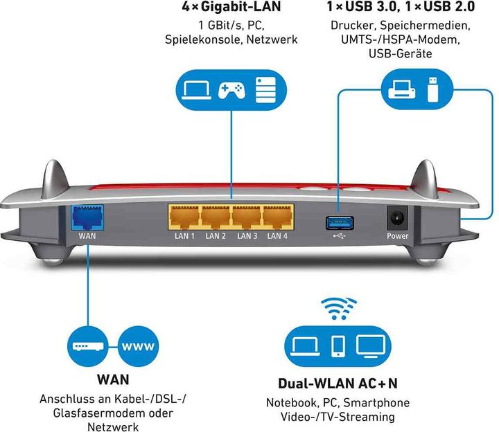 Productafbeelding AVM FRITZ!Box 4040