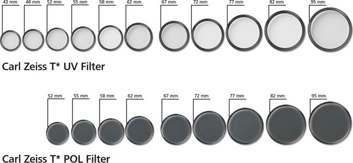 Actual product image Zeiss Uv (62 mm, UV filter)