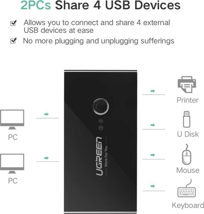 Actual product image Ugreen 2 In 4 Out Sharing Switch Box
