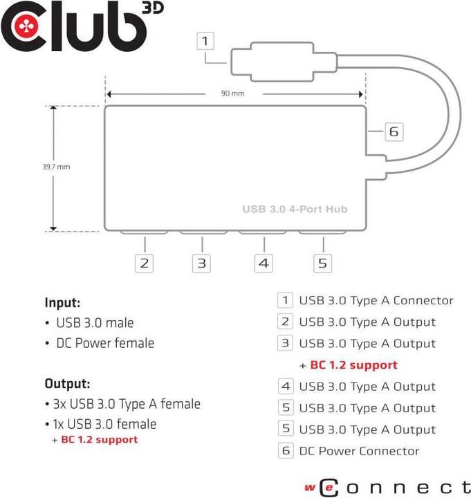 Actual product image Club 3D Csv-1431 (USB-C, 4 Ports)