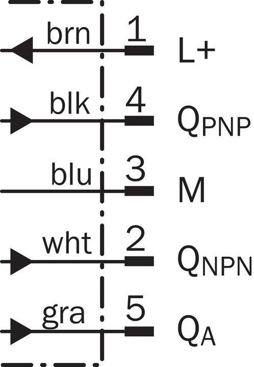 Produktbild Sick Lumineszenzsensor