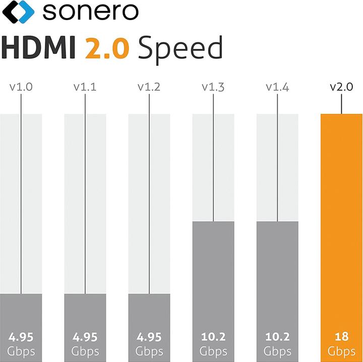 Immagine prodotto Sonero HDMI – HDMI (1 m, HDMI)