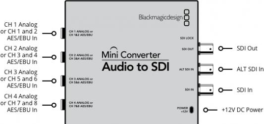 Image du produit Blackmagic Mini Converter Audio-SDI 2 (Commutateur audio)