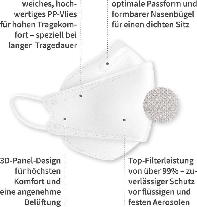 Image du produit Mensch Masque de protection respiratoire FFP2 NR, EN 149:2001, pliage 3D, sans soupape (FFP2)