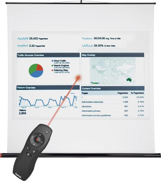 Actual product image Hama X-Pointer 6in1