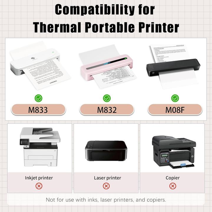 Produktbild Phomemo Thermopapier A4 für M08F Drucker