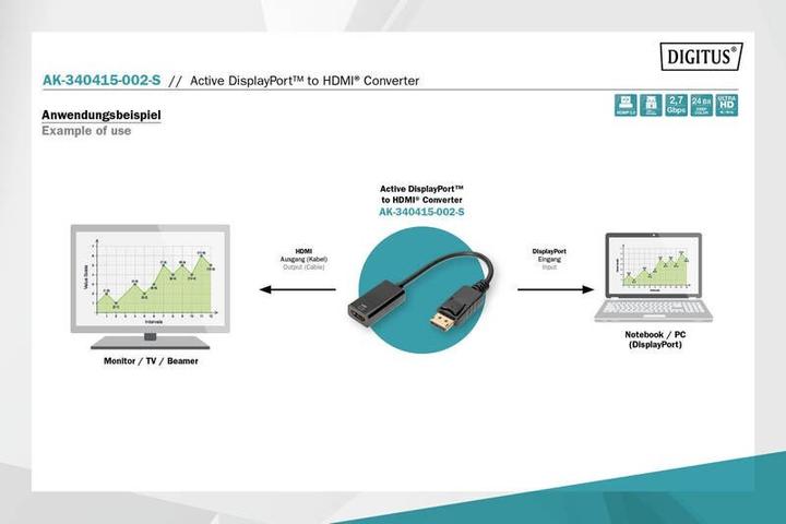 Immagine prodotto Digitus Atto. Cavo adattatore da DP a HDMI (HDMI, 25.20 cm)