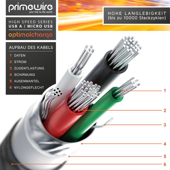 Produktbild Primewire Micro USB Kabel - 2,4A MicroUSB Schnellladekabel, Nylon, Metallstecker, Datenkabel Ladekabel (3 m, USB 2.0)
