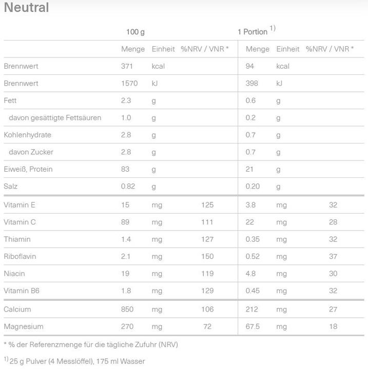 Nutritional values and ingredients Isostar High 90 (Chocolate, 1 pcs., 421 g)