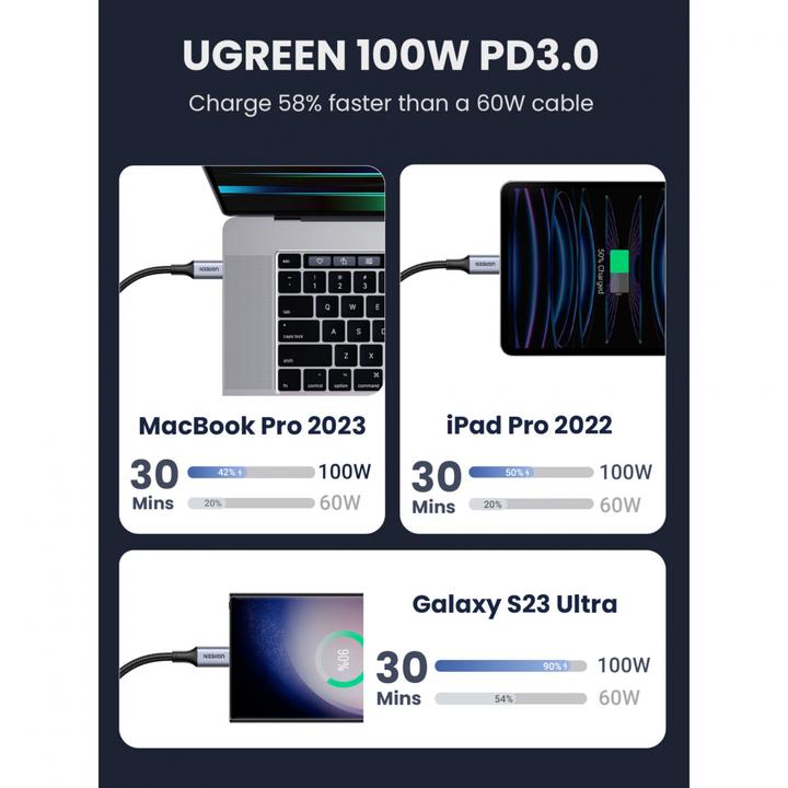 Produktbild Ugreen USB Typ C – USB Typ C (1 m, USB 2.0)