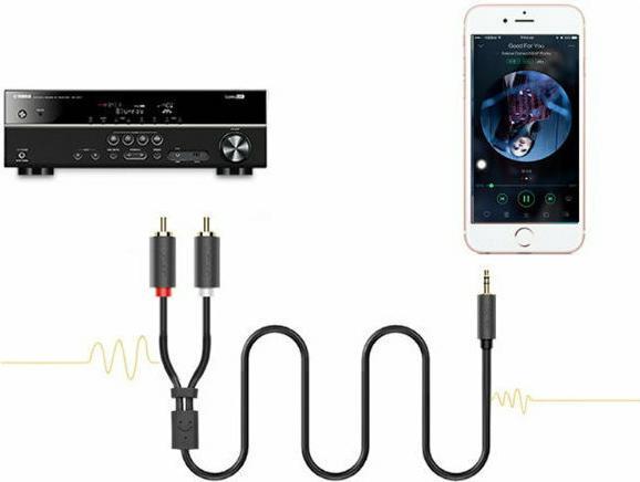 Produktbild Ugreen 2x RCA – 3.5mm Klinke (2 m, Cinch, 3.5mm Klinke (AUX))