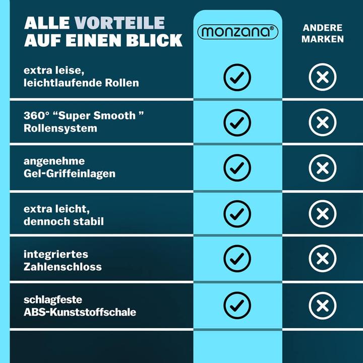 Produktbild Monzana Kofferset Schwarz (89 l, M (50 - 90l), L (90 - 115l), XL (ab 115l))