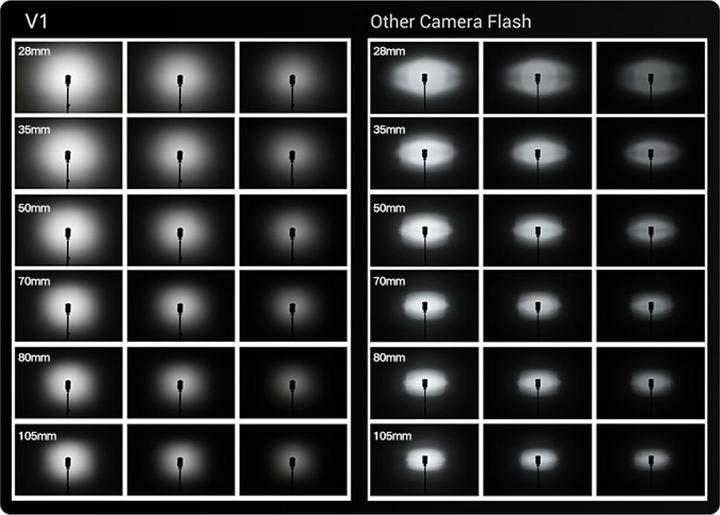 Actual product image Godox V1 (Plug-on flash, Olympus)