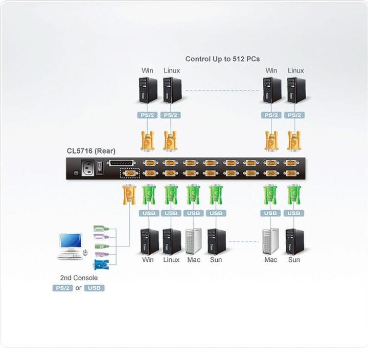 Actual product image Aten CL5716M 43cm-LCD KVM Switch, USB-PS/2,VGA, 16Ports, DE-Layout