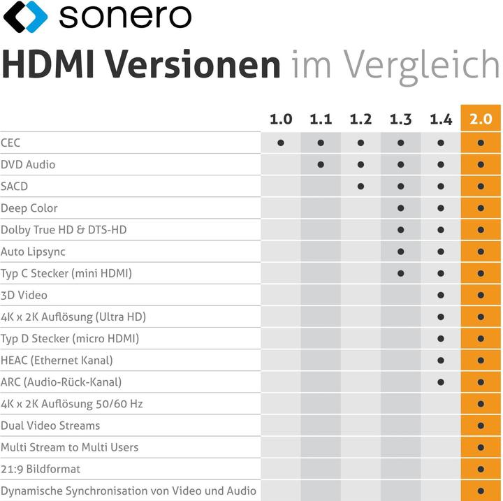 Actual product image Sonero USB C – HDMI (2 m, HDMI, USB Type C)