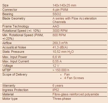 Produktbild Noctua Nf-A14 Ppc 3000 Pwm (140 mm, 1 x)