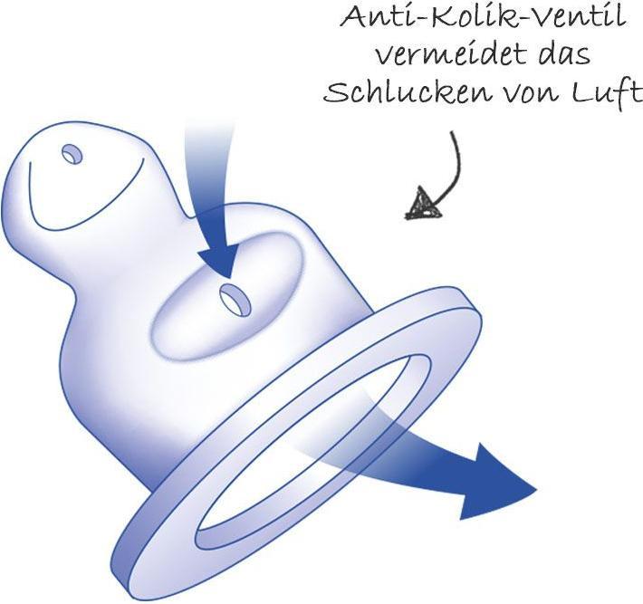 Actual product image NIP Babyflaschen Glasflasche 125 ml - Silikon (125 ml)