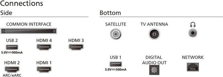 Produktbild Philips 75PML9009/12 (75", PML9009, Mini-LED, 4K, 2024)