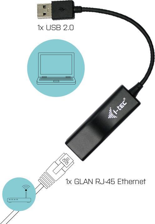 Produktbild i-tec USB 2.0 zu (USB, RJ45 (1x))
