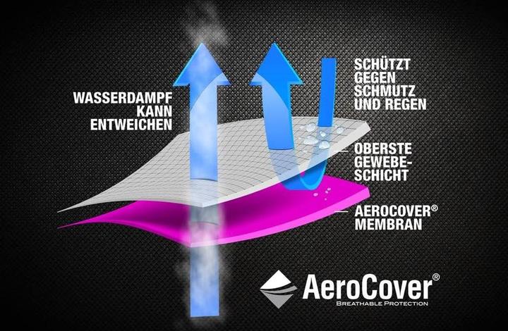 Produktbild AeroCover Sitzgruppe 200x190