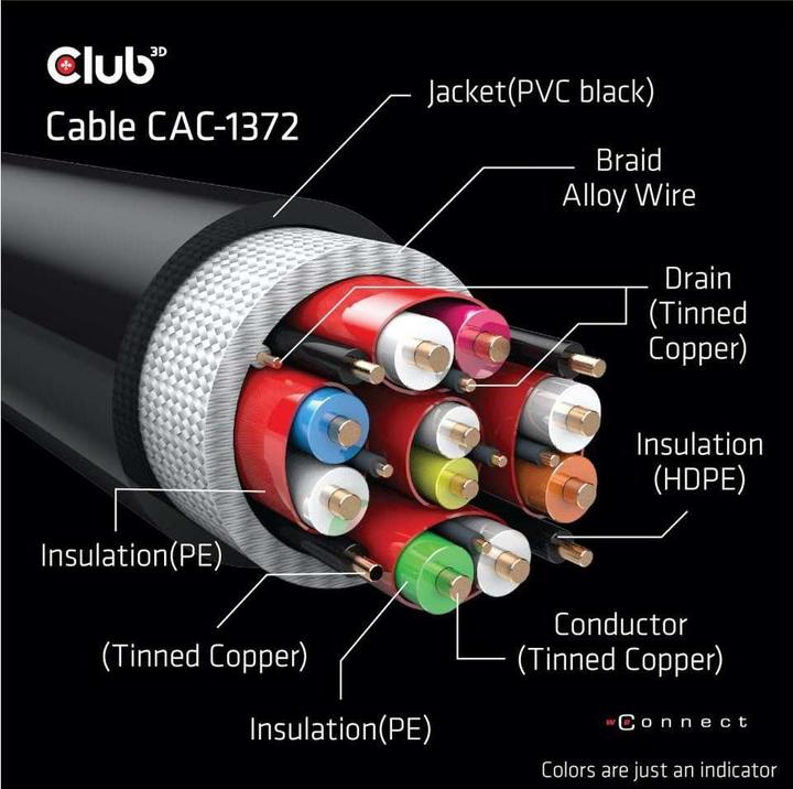 Immagine prodotto Club 3D HDMI (Typ A) — HDMI (Typ A) (2 m, HDMI)