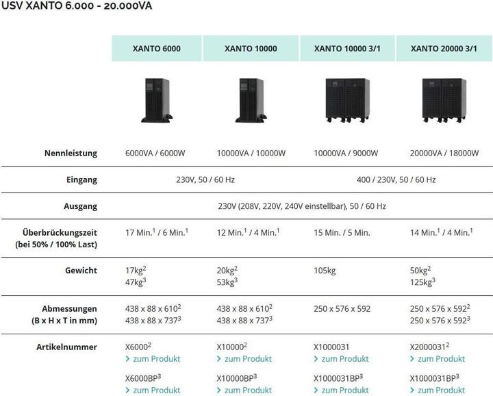 Produktbild Online USV Xanto 6000: 6000VA/5400W Kit (6000 VA, 5400 W, Online-Doppelwandler USV)