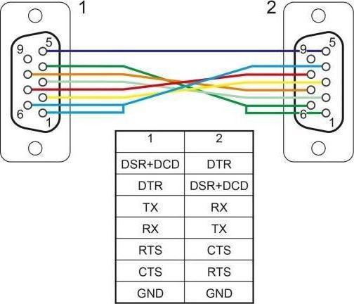 Immagine prodotto Delock Cavo di connessione null modem RS-232 DB9, f-m 3 m (3 m, Cavi industriali)