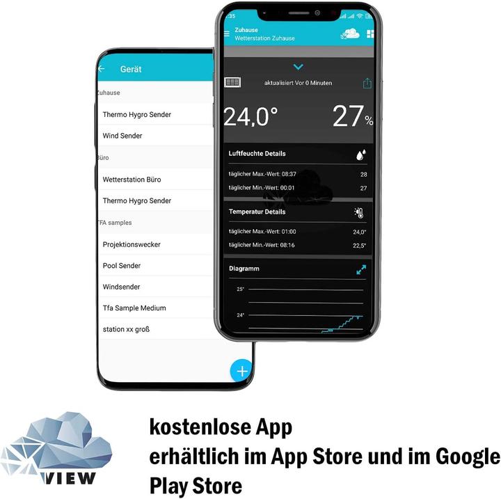 Image du produit TFA View Breeze
